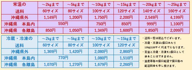 竹製菓 たんかんのど飴 80ｇ(キャンディ) | イオンの沖縄土産・特産品